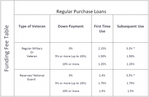 Can the VA funding fee be paid by seller?