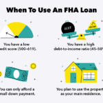 Do FHA loans hurt your credit?