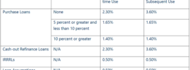 How much is VA funding fee?