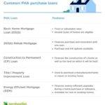 Is Conventional better than FHA?