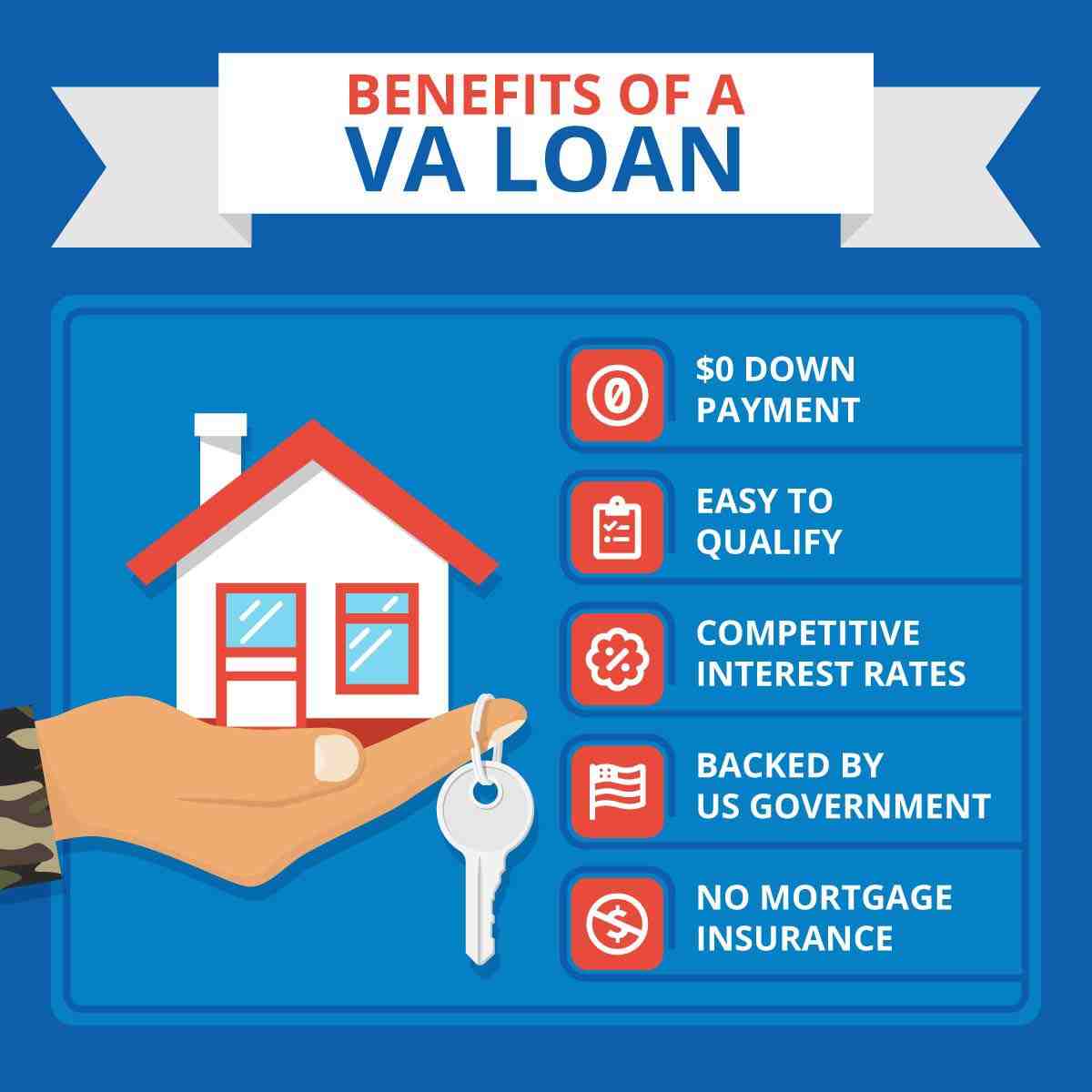 What are the pros and cons of a VA loan?