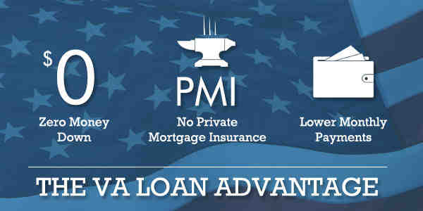 What is VA in mortgage?