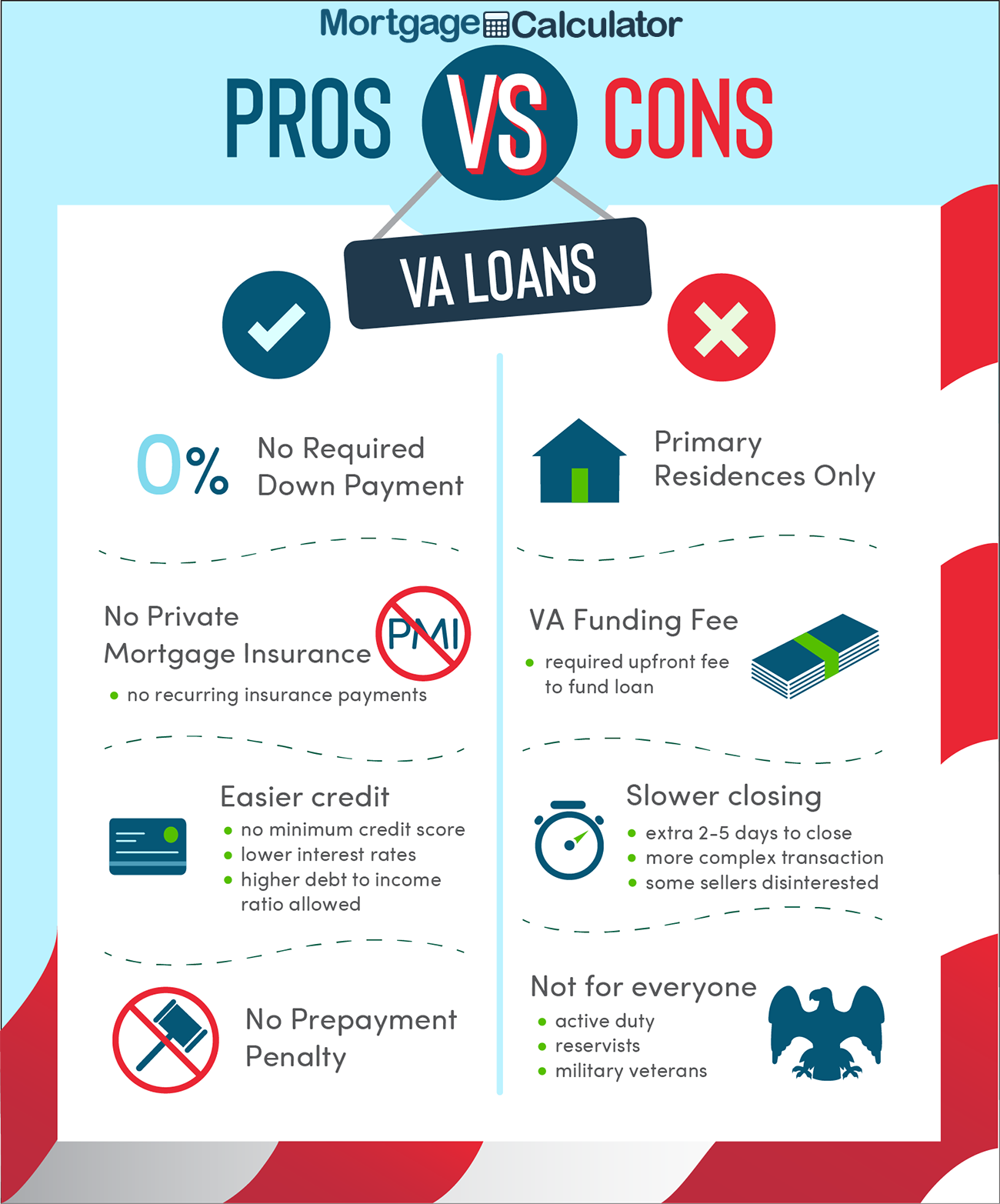 What repairs does VA loan require?