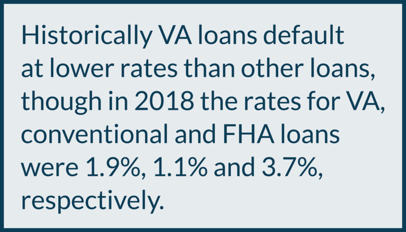 What's good about a VA loan?