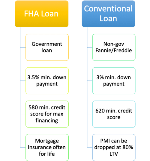 Which bank gives loan easily?