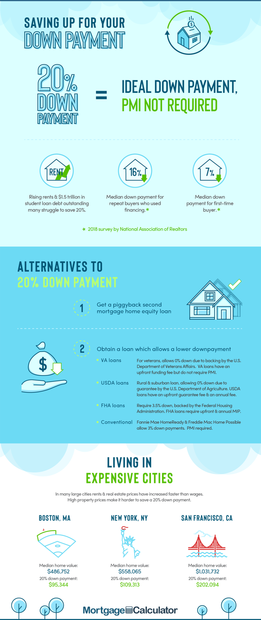 how-much-is-a-downpayment-on-a-350k-house