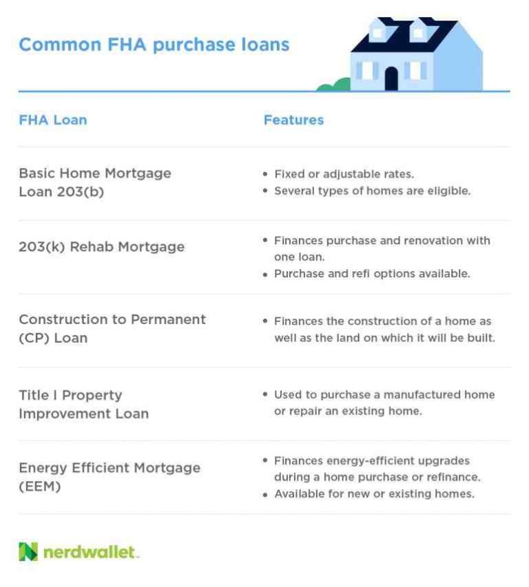 How long is mortgage insurance required for FHA? Pacific access mortgage