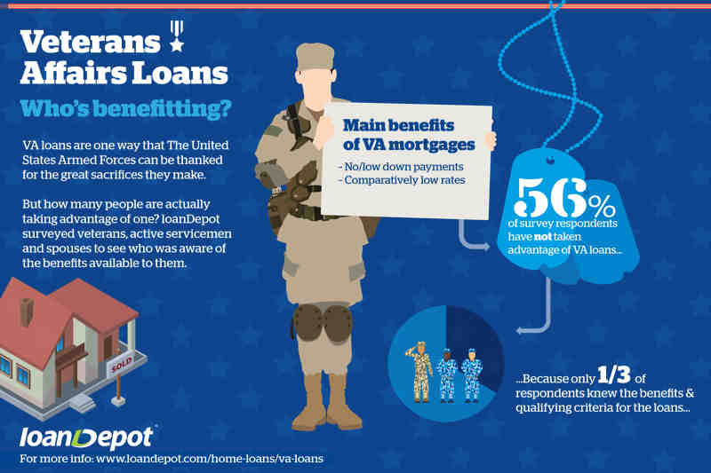 Can I use my VA loan a second time?