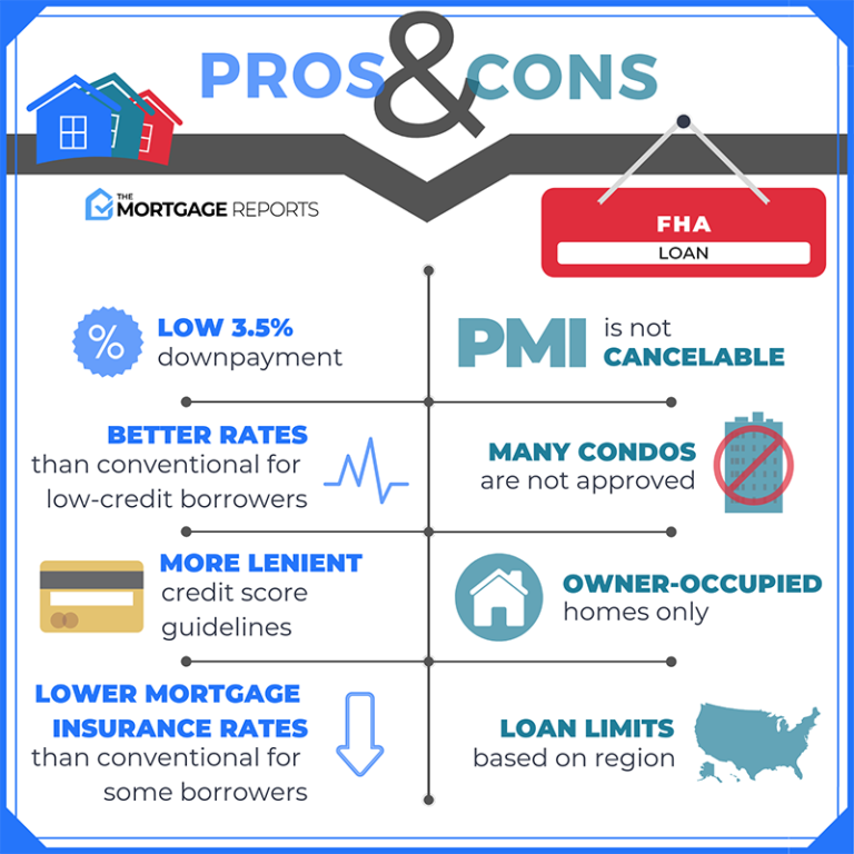 Do I Pay Pmi On A Va Loan