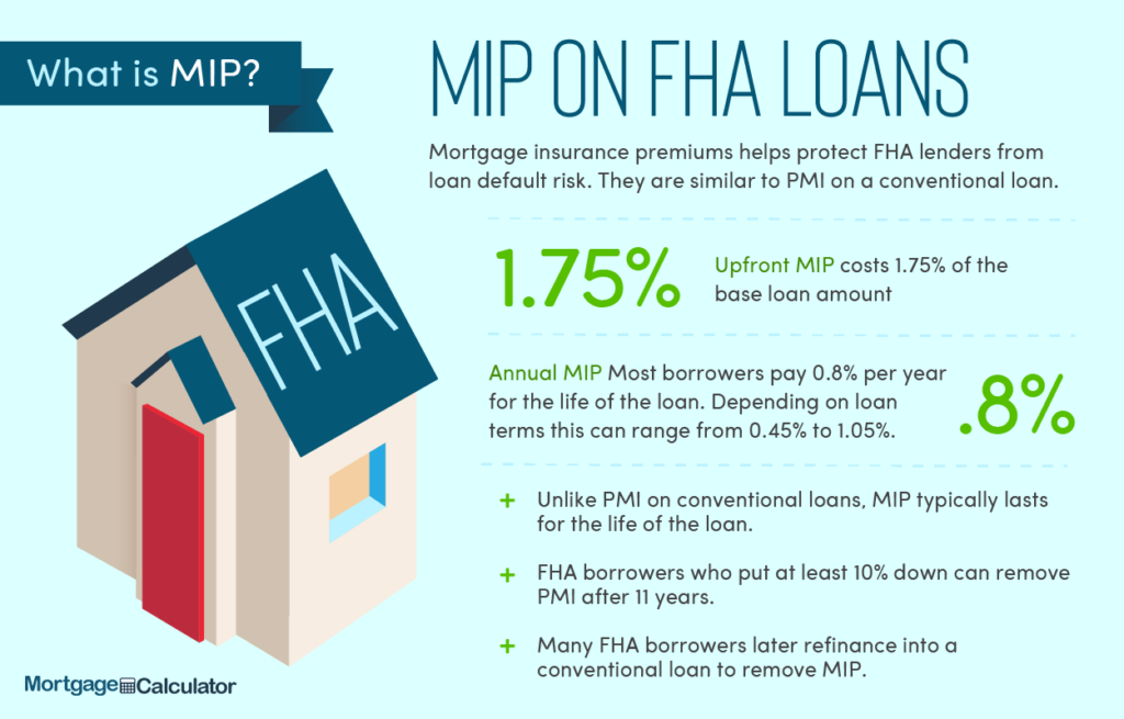 How long is mortgage insurance required for FHA?
