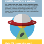 Is a VA loan a qualified mortgage?