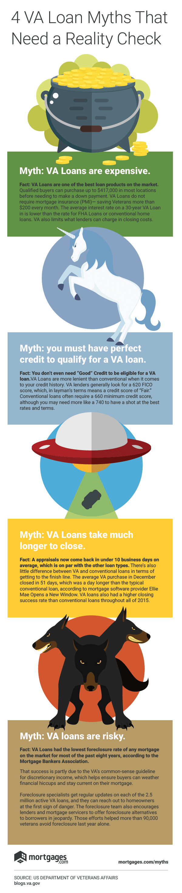 Is a VA loan a qualified mortgage?