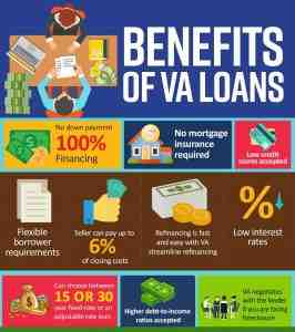 What will cause VA loan to get disapproved?
